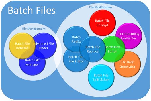 BinaryMark Batch Files Product Suite