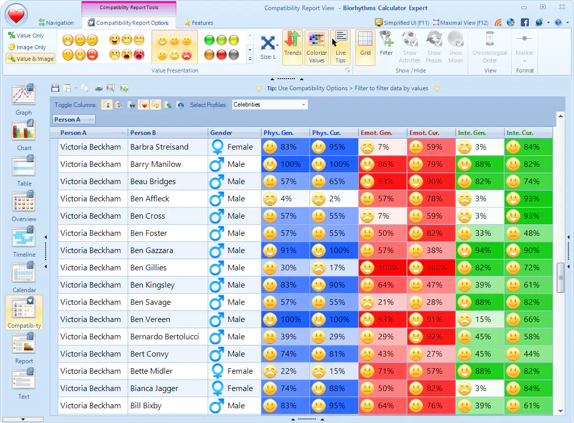 Compatibility View for Relationship Timing