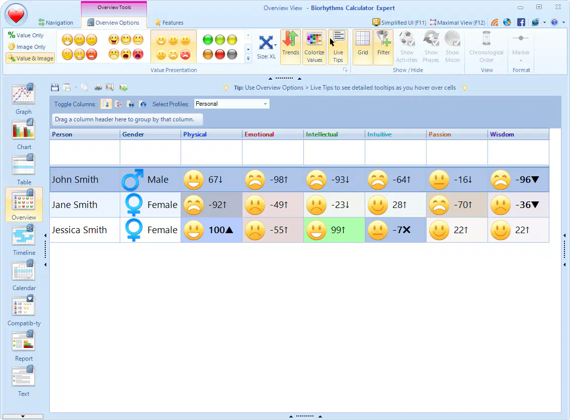 Family Overview View with current biorhythm values highlighted