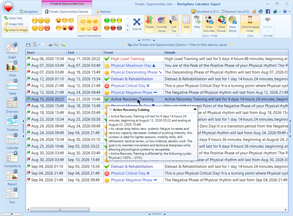 Athletics Threats and Opportunities View