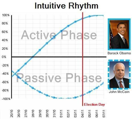 Intuitive Rhythm