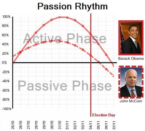 Passion Rhythm