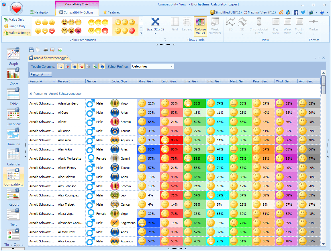 Biorythms Chart