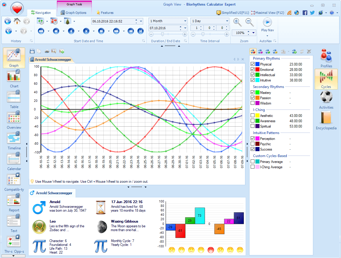 Calculate My Biorhythm Chart