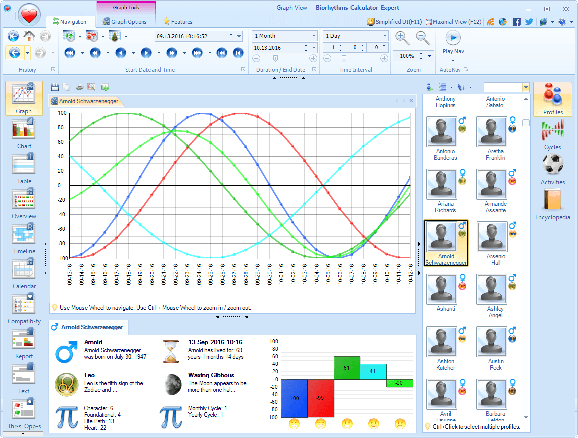 Free Daily Biorhythm Charts