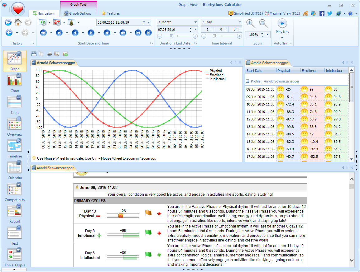 Biorhythms Calculator 2020 Software - Free biorhythm charts ...