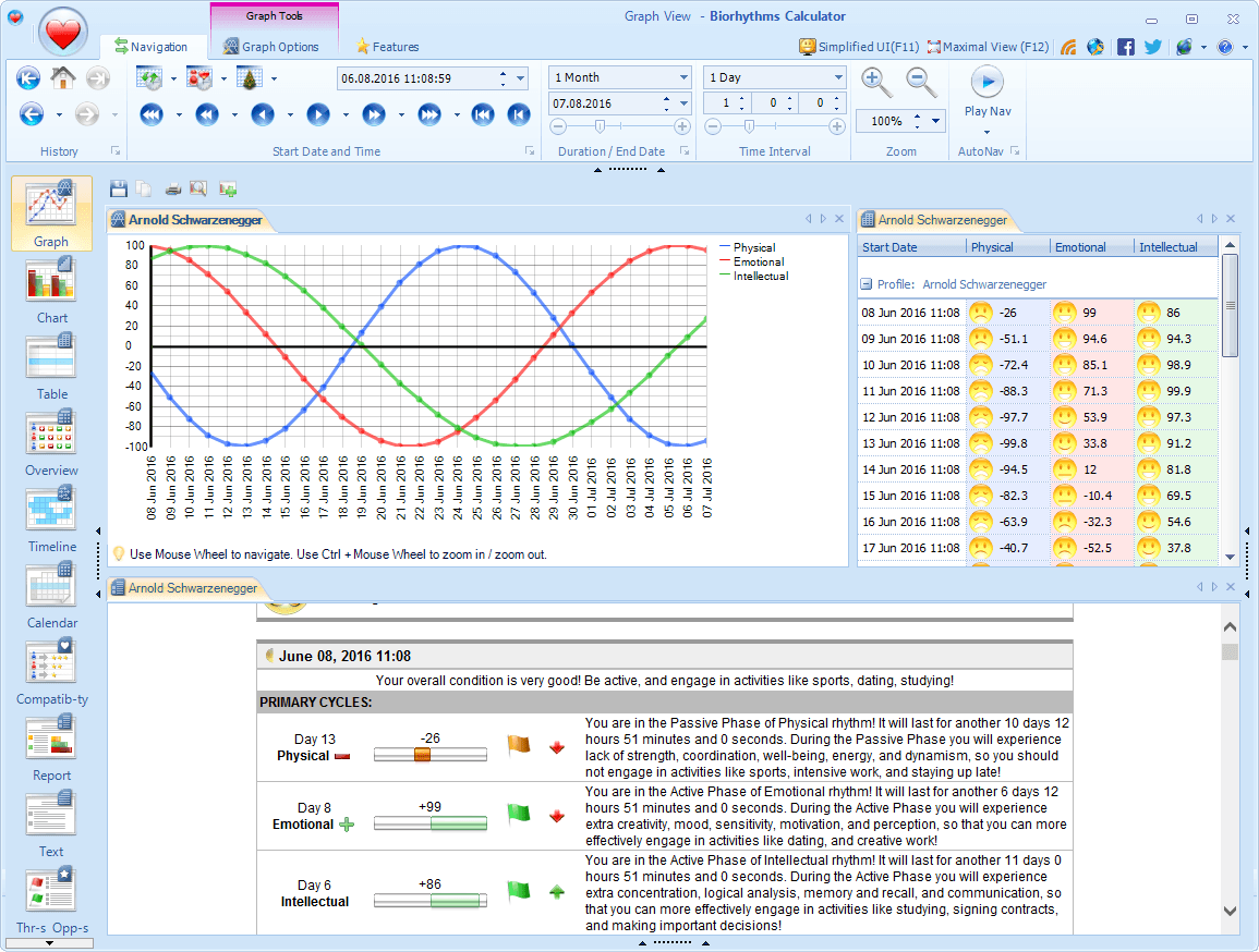 Free Biorhythm Chart