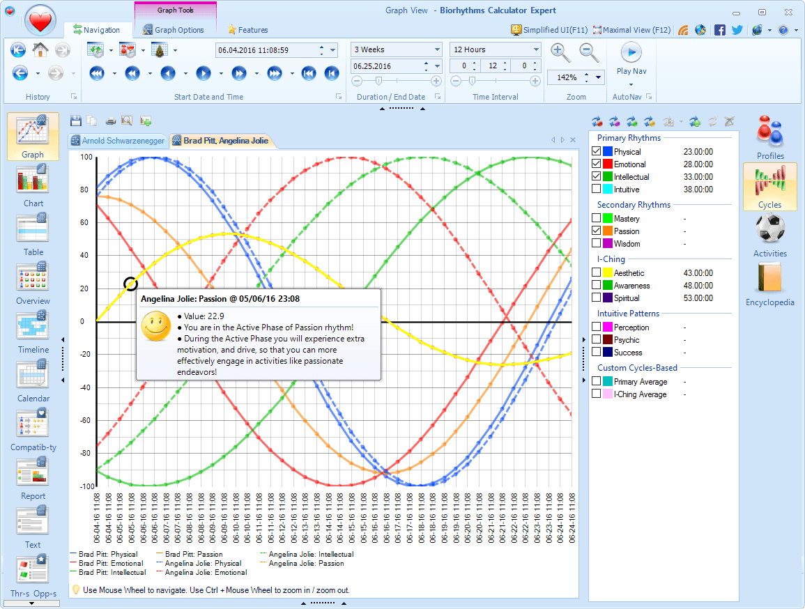 Biorhythms Calculator 2020 Software - Free biorhythm charts ...