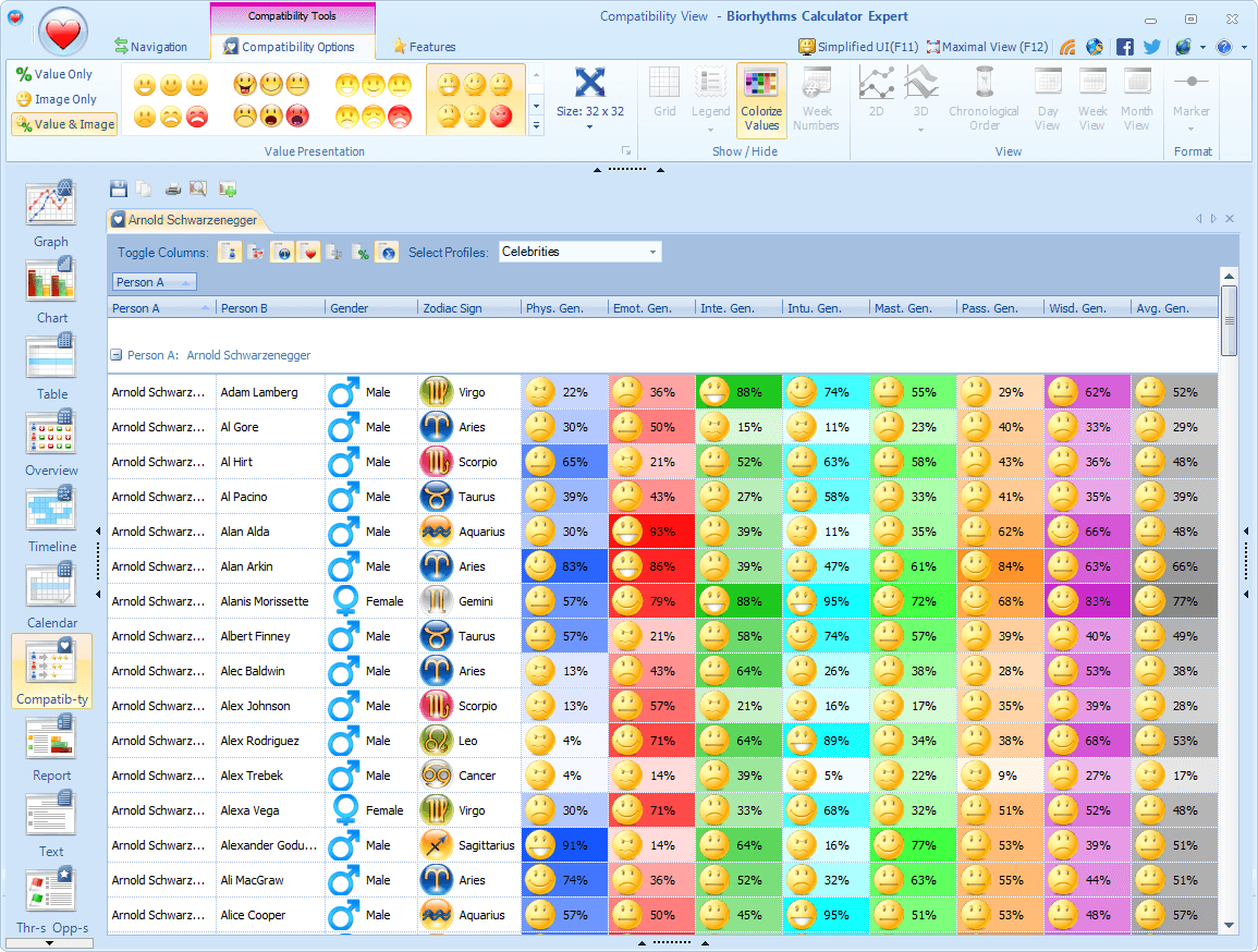 biorhythms calculator 2017 software free biorhythm biorhythm compatibility chart
