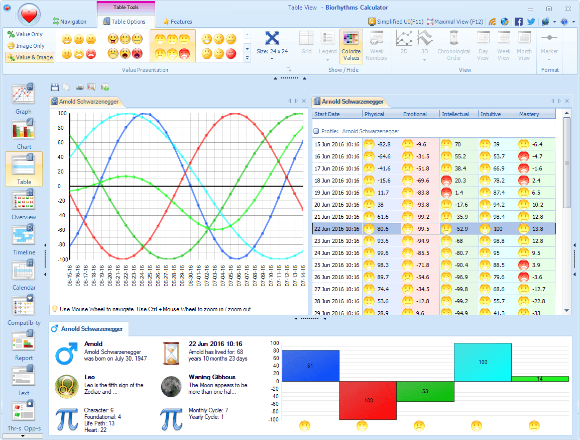 biorhythms calculator 2017 software free biorhythm biorhythm compatibility chart