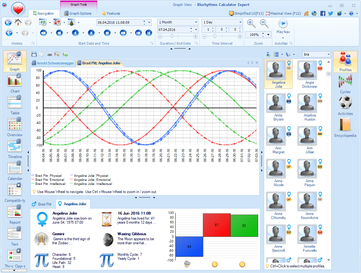 biorhythms calculator 2017 software free biorhythm biorhythm compatibility chart