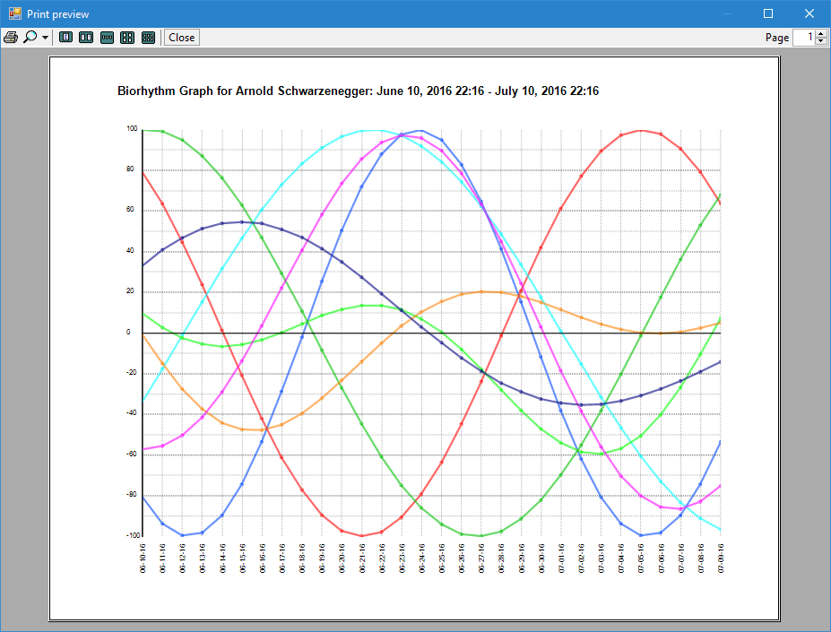 biorhythms calculator 2017 software free biorhythm biorhythm compatibility chart