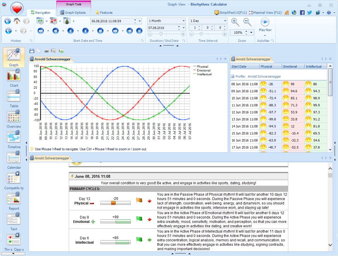 biorhythms calculator 2017 software free biorhythm biorhythm compatibility chart